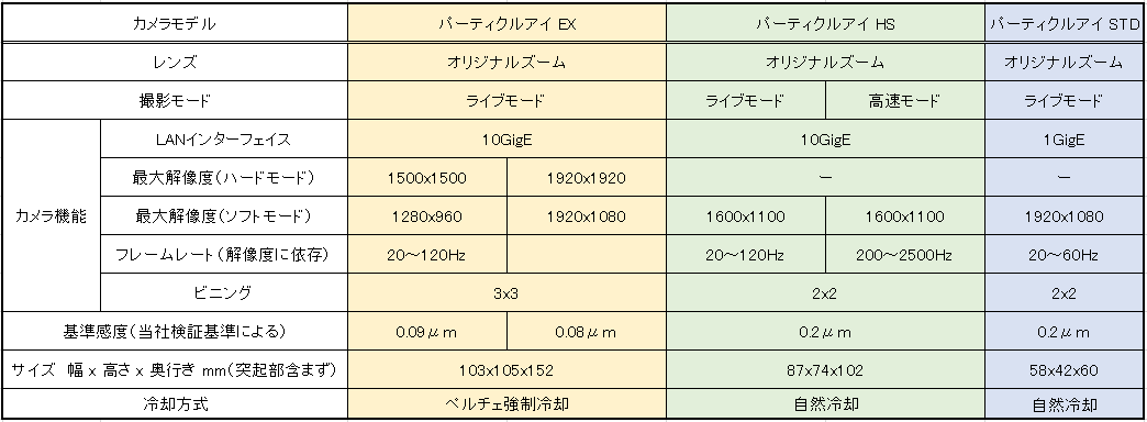 4表格_SNK新攝影機表格_日